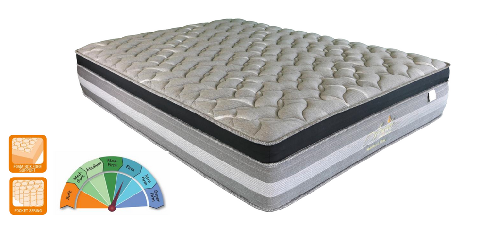 Avante NIGHTHAWK FIRM Mattress